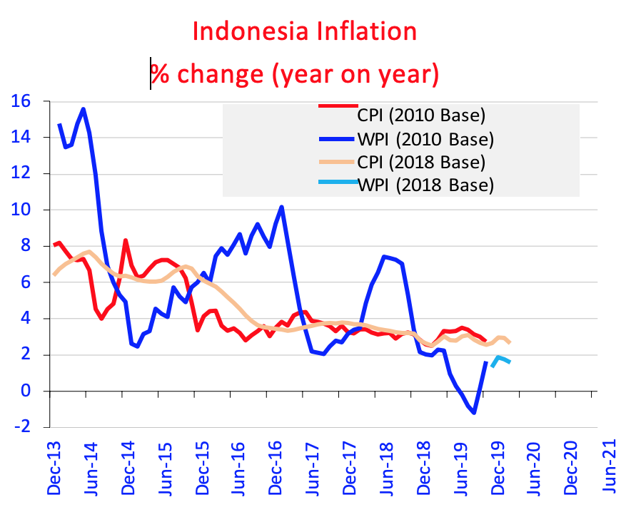 Asia Swinging to Deflation IMA Asia